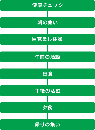 1日のスケジュール